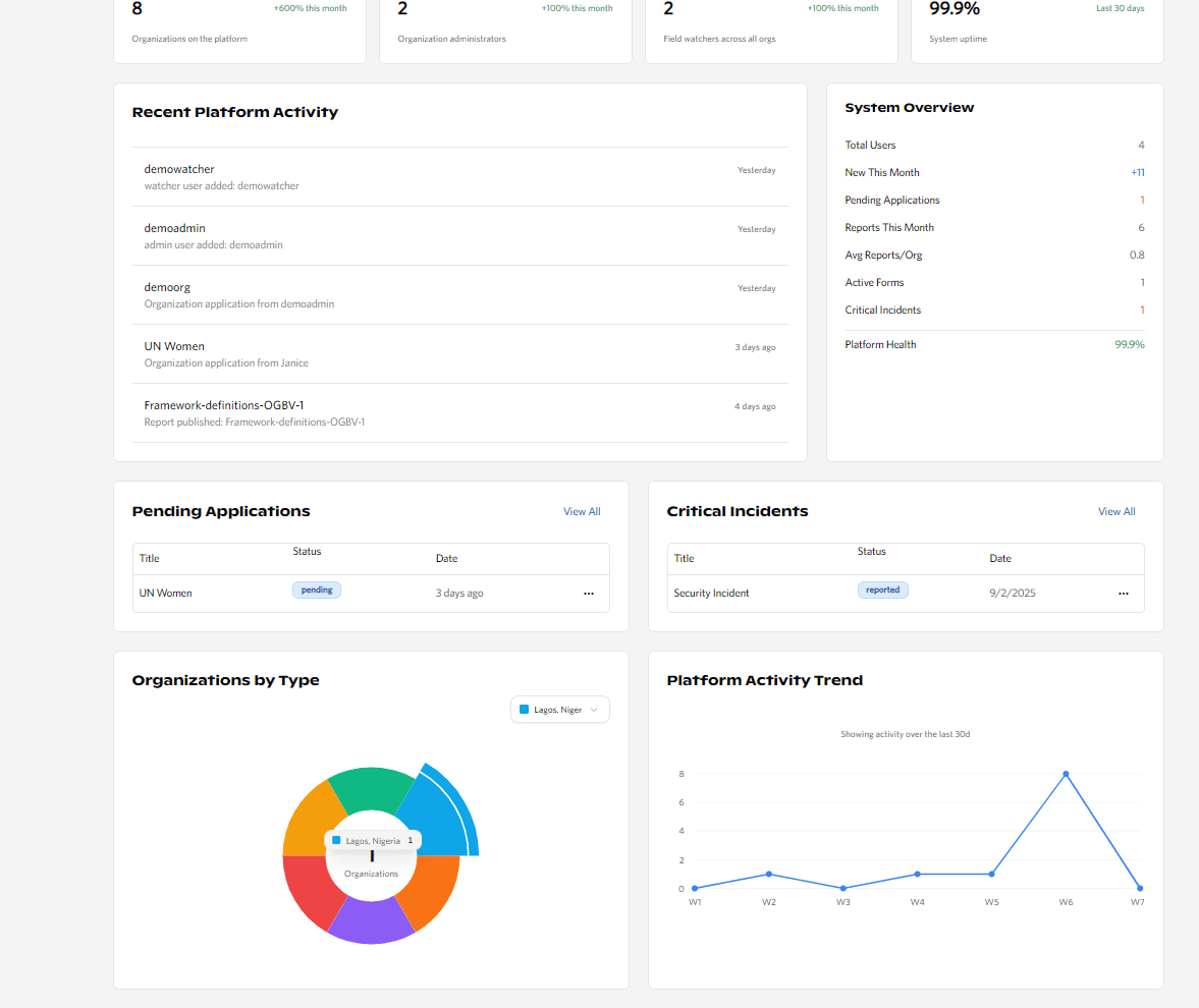 interactive dashboards