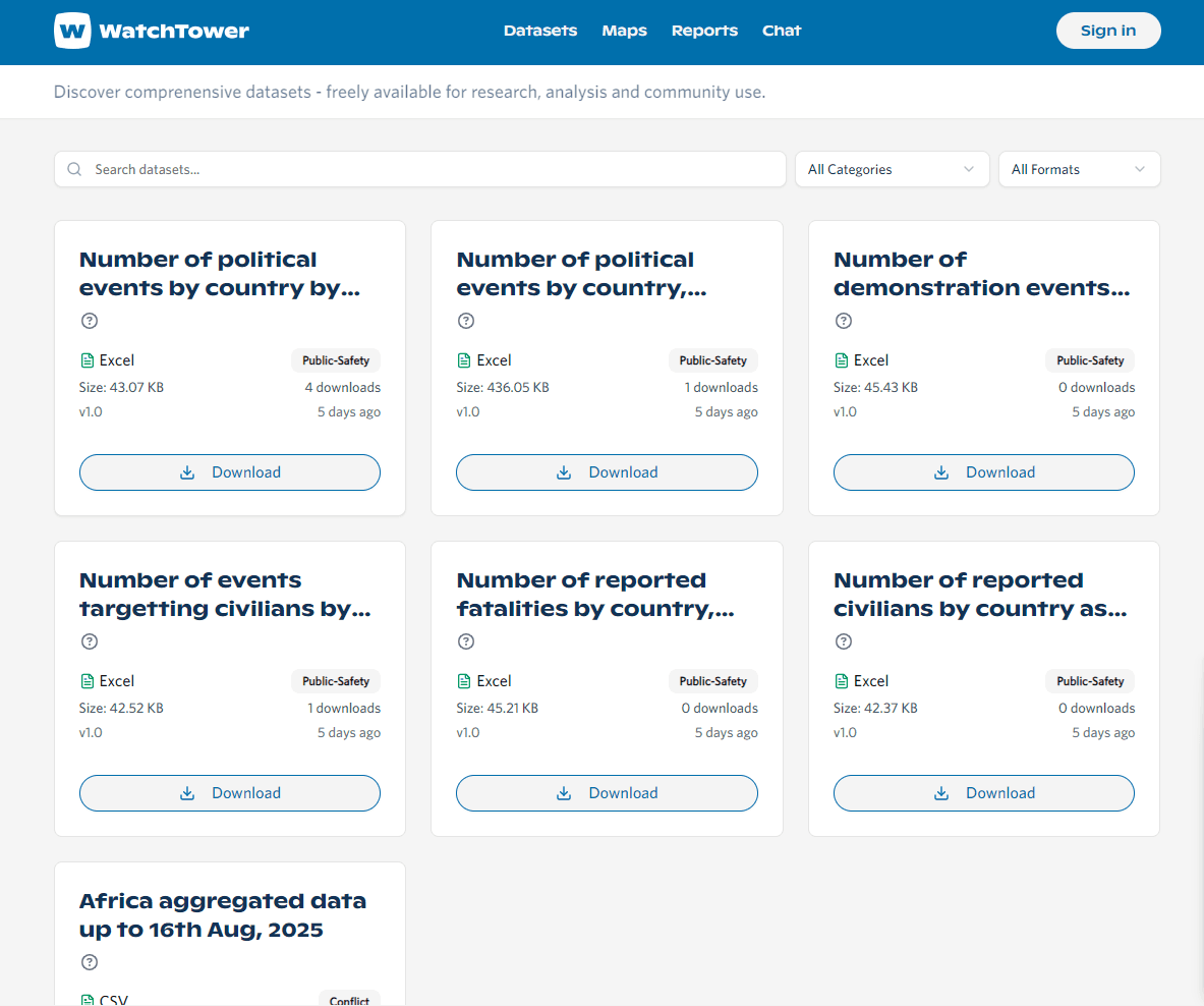 datasets page